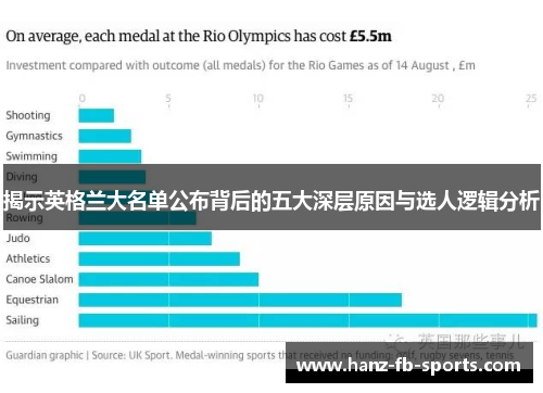 揭示英格兰大名单公布背后的五大深层原因与选人逻辑分析