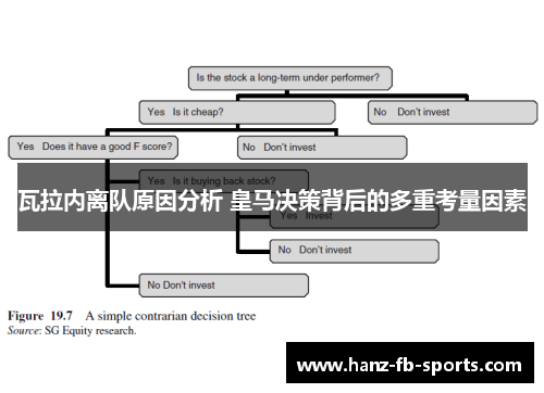 瓦拉内离队原因分析 皇马决策背后的多重考量因素