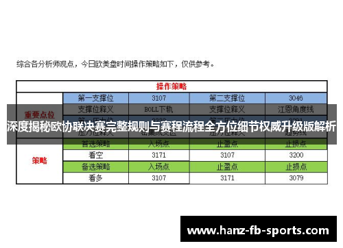 深度揭秘欧协联决赛完整规则与赛程流程全方位细节权威升级版解析 深度揭秘欧协联决赛完整规则与赛程流程全方位细节权威升级版解析