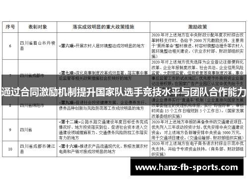 通过合同激励机制提升国家队选手竞技水平与团队合作能力