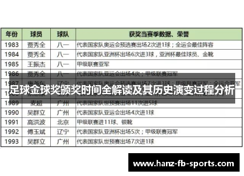 足球金球奖颁奖时间全解读及其历史演变过程分析 足球金球奖颁奖时间全解读及其历史演变过程分析